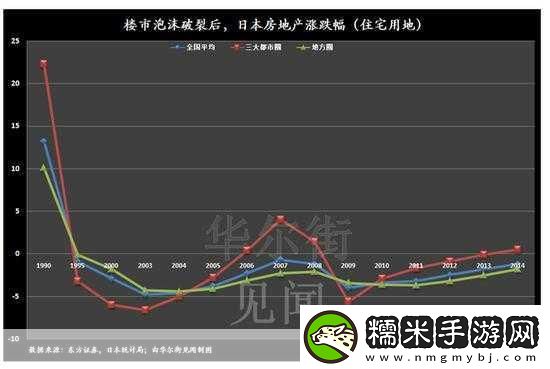 日本一大道一線二線三線房價(jià)走勢-1.-日本房價(jià)趨勢分析：一線城市與二線城市的差異！