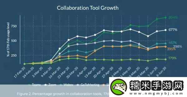 Zoom與牛性膠ZOOm區(qū)別-Zoom與牛性膠的區(qū)別及其應(yīng)用分析！