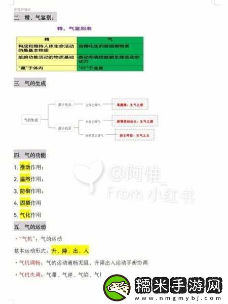 精二和精三的區(qū)別-1.-精二與精三的核心差異及應用分析！