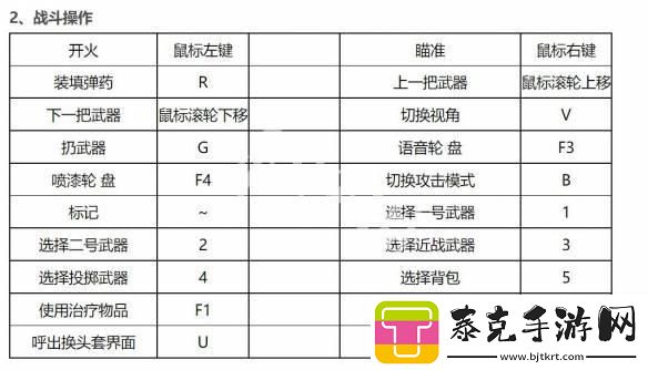 “生死狙擊電腦版”按鍵大揭秘