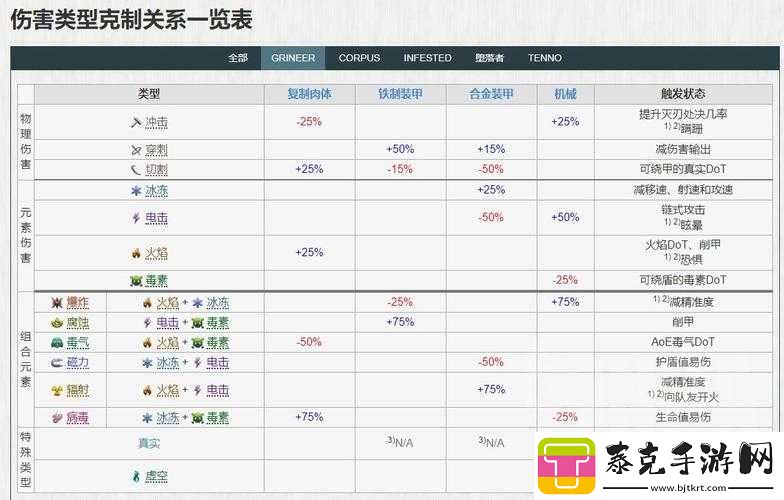 星際戰(zhàn)甲：短兵利刃挑選指南！