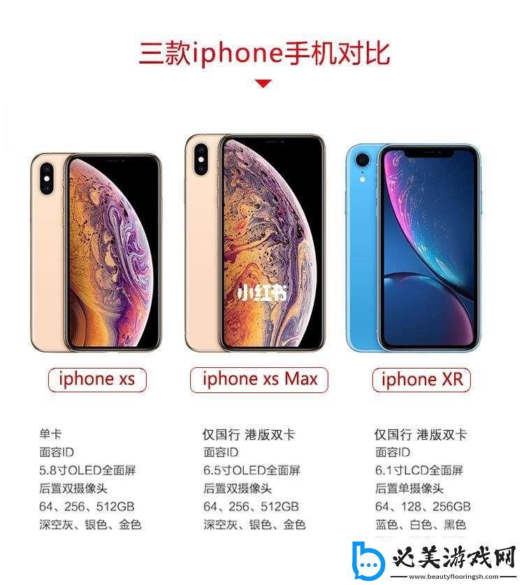 iPhone-X版圖探秘：歐美日韓誰主沉?。? height=